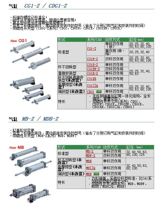 CG1BA63-350Z快速報價