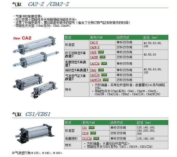 CS1FN180-250快速報價