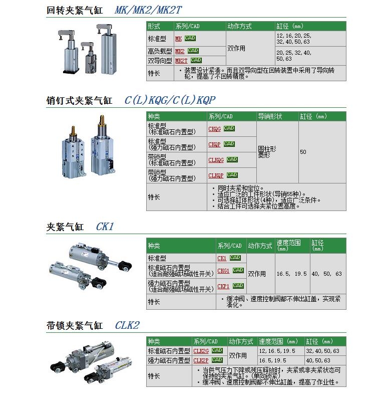 CKG1A63-100YAZ快速報(bào)價(jià)