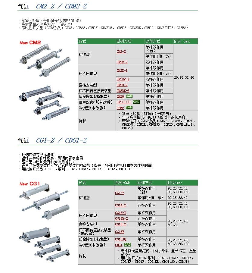 CG1KBN20-50快速報(bào)價(jià)