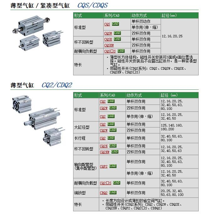 CQSWB12-10D快速報(bào)價(jià)