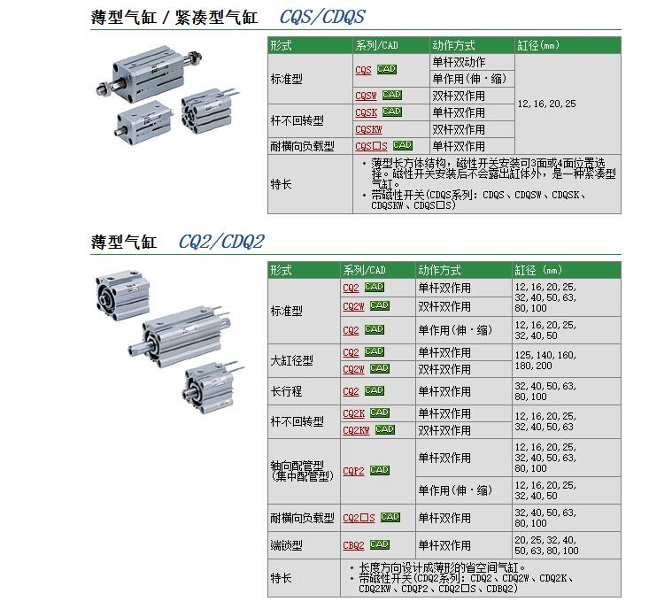 CQ2KL40-30D快速報價