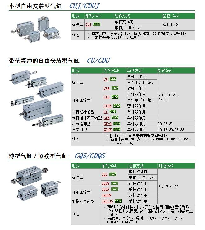 CUW20-10D快速報(bào)價(jià)