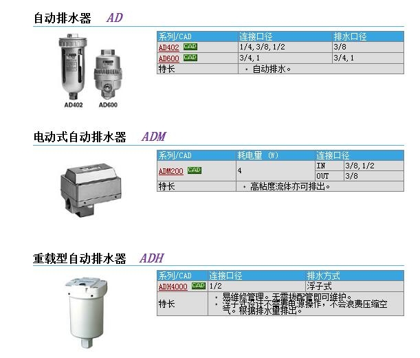 AD202-03-2快速報價