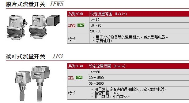 IF311-10-11快速報價