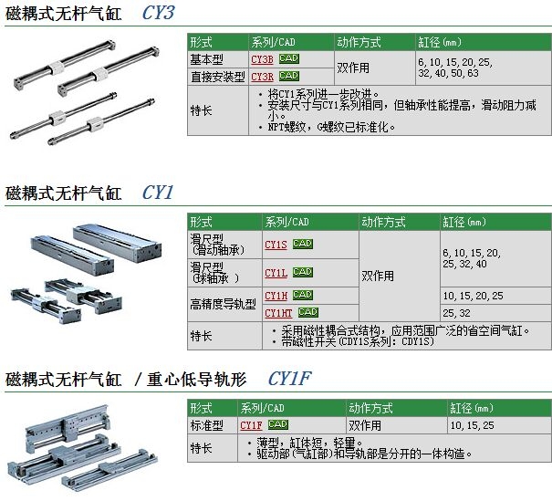 CDY1S25H-470快速報價