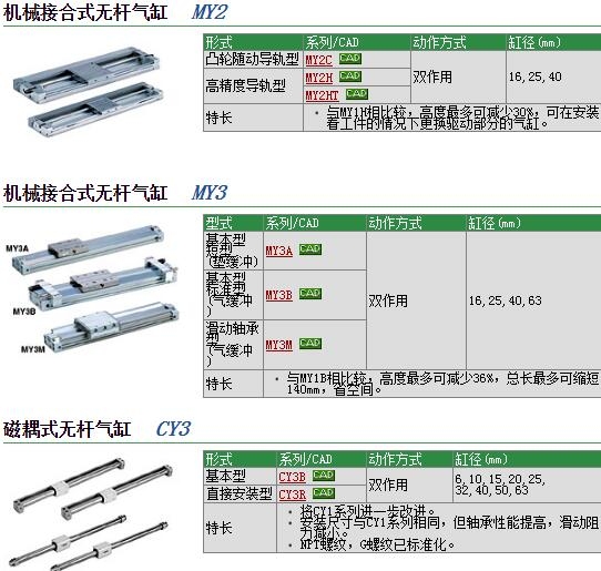 MY3M25-250L快速報(bào)價(jià)