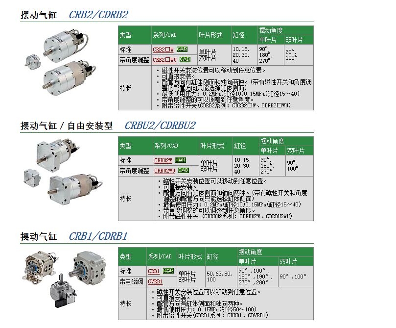 CRB1BWU10-180S快速報(bào)價(jià)