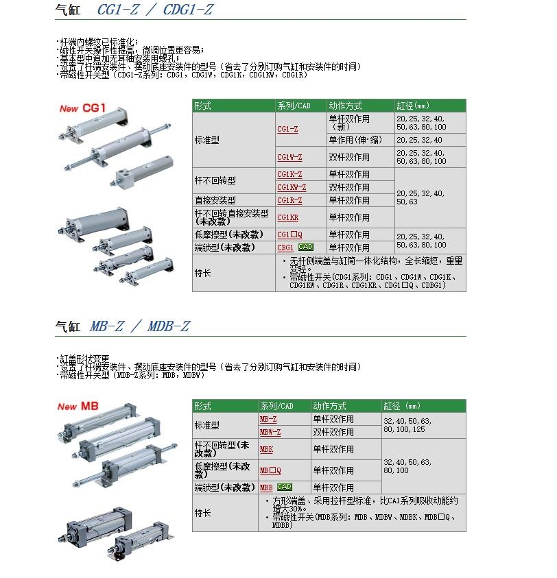 CG1BA50-75Z快速報價