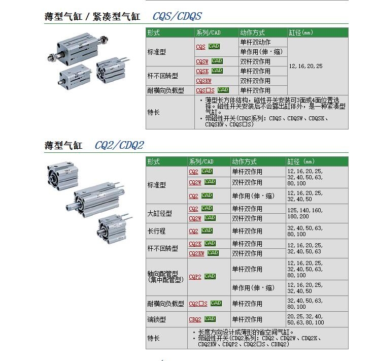 CQ2KB63-75Dوr