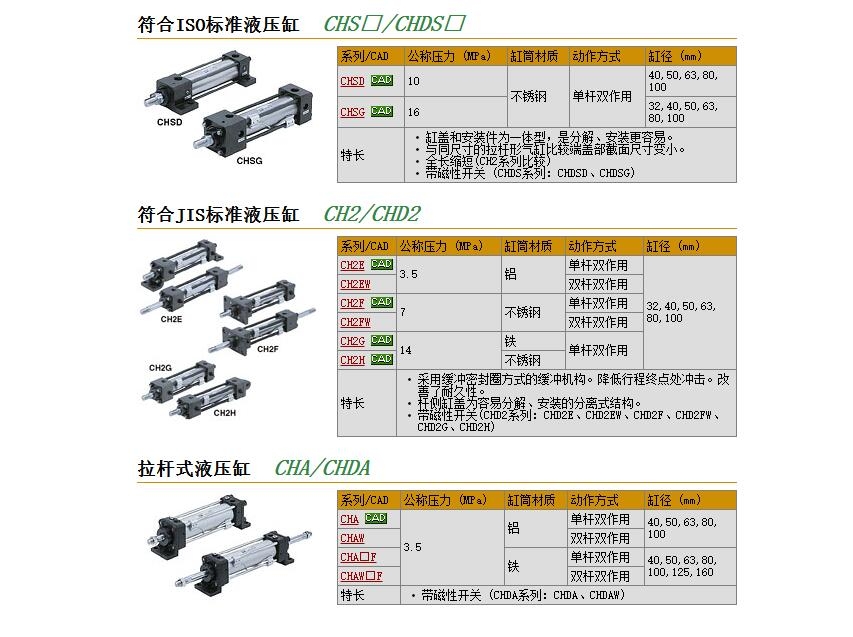 CH2FB63C-500وr