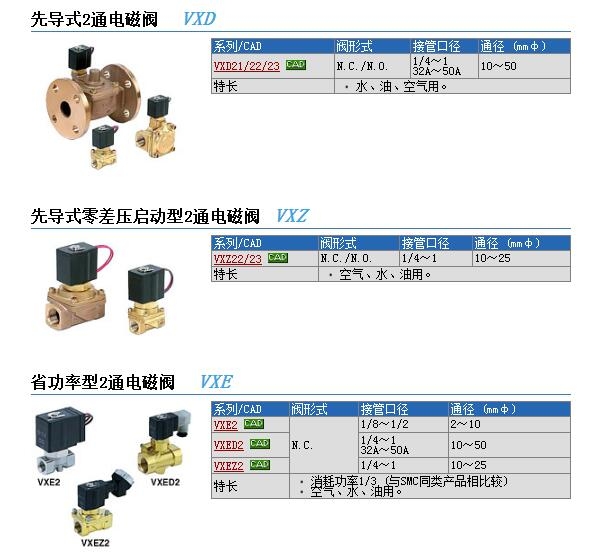 VXD2142J-04-4Dو(bo)r(ji)