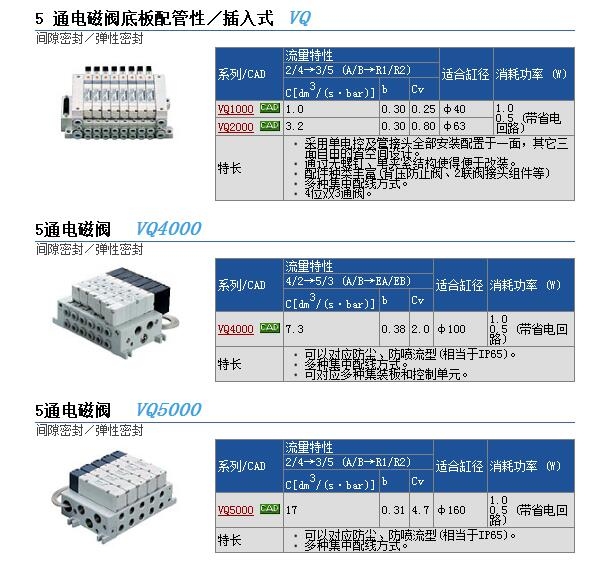 VQ4501-5-03快速報價