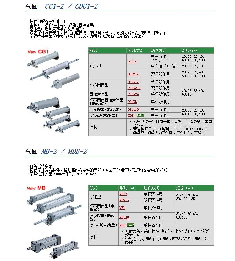 CG1ZN25-620Zوr