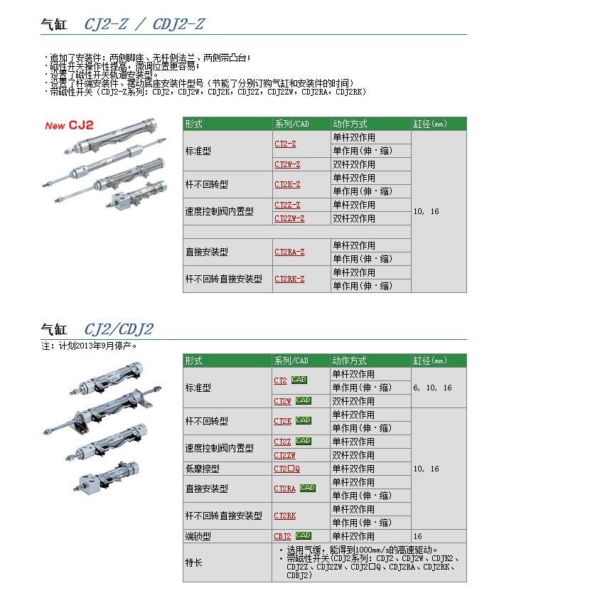 CJPT6-5D快速報價