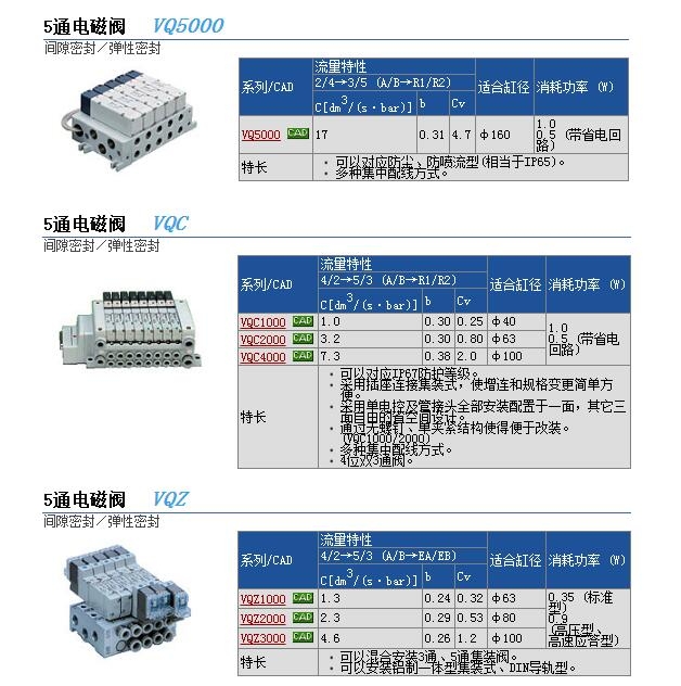 VQC1201-51و(bo)r(ji)