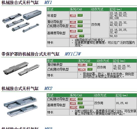 MY1H10G-400快速報(bào)價(jià)