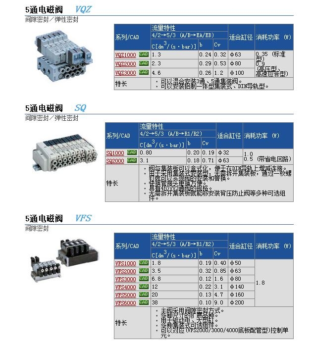 VQZ2121-5G-C6و(bo)r(ji)