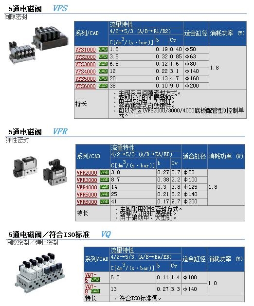 VFS3100-2FZBو(bo)r(ji)