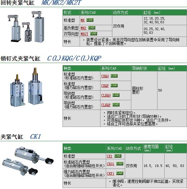 MKA63-20LN快速報(bào)價(jià)