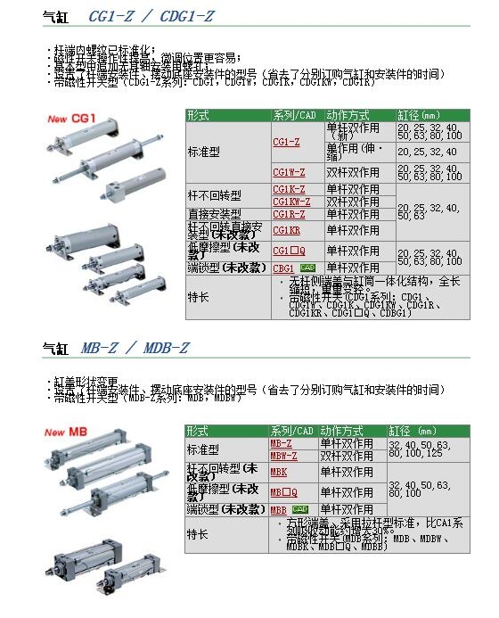 CDG1BA20-130Zوr