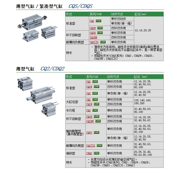 CQ2KA40-15D快速報價