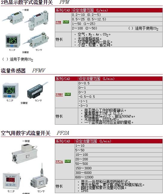 PFM725S-01L-Aوr