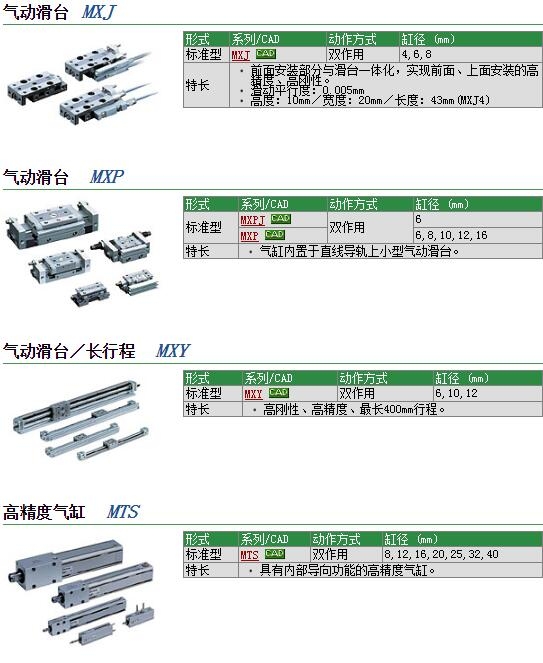 MXP10-10-M9BL快速報(bào)價(jià)