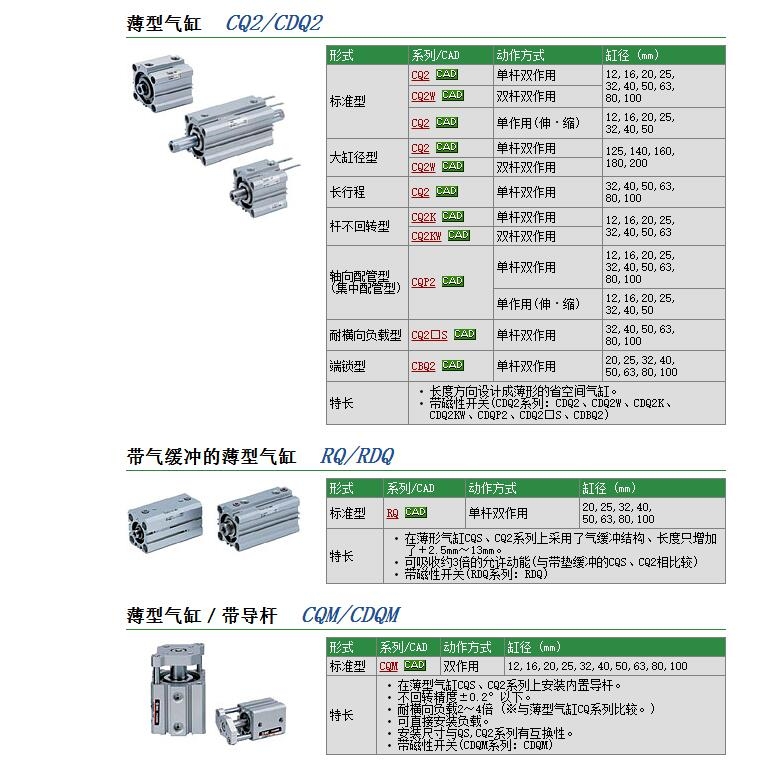 CQ2A80-150DCMZ-XC6快速報(bào)價(jià)