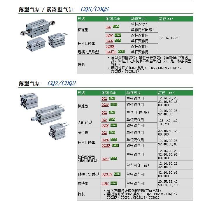 CDQSWB12-5D快速報價