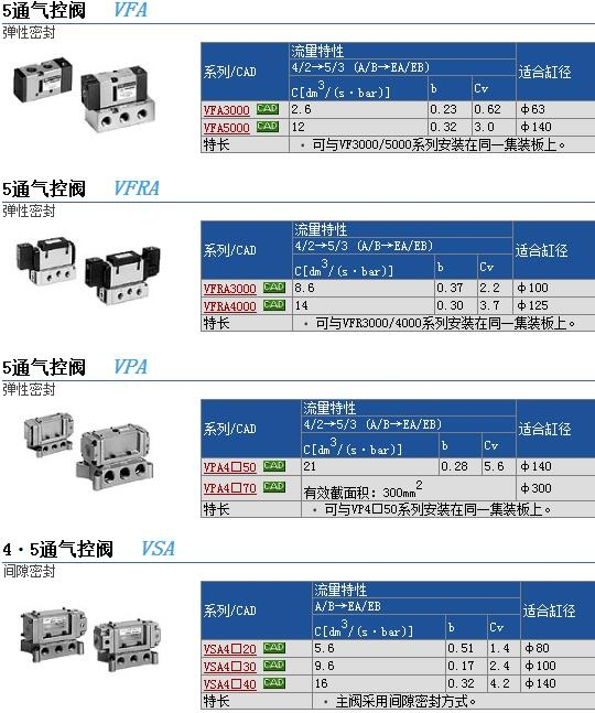 VFA1120-01快速報(bào)價(jià)