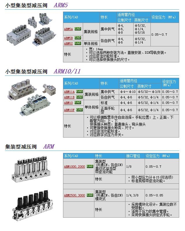 ARM10-07BG快速報(bào)價(jià)