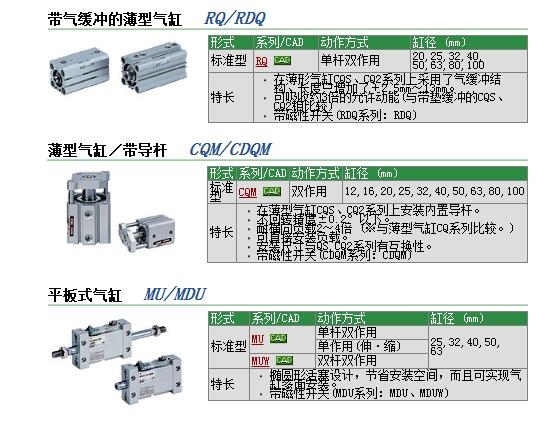 CDQMB40-45快速報價