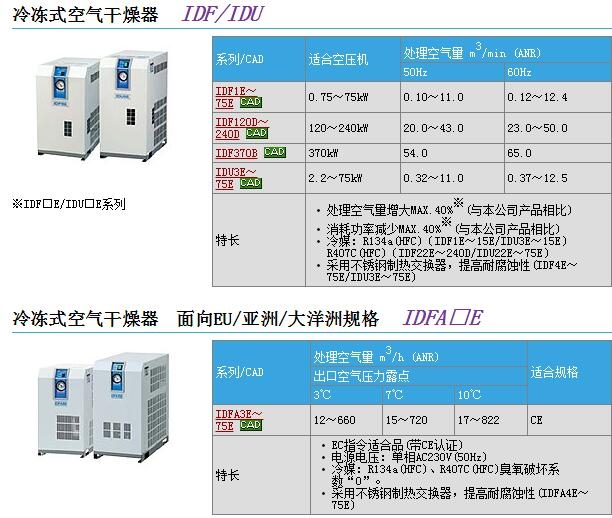 IDF37C1-6-H快速報價