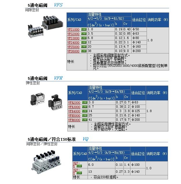 VFS2210-3DB-02快速報(bào)價(jià)