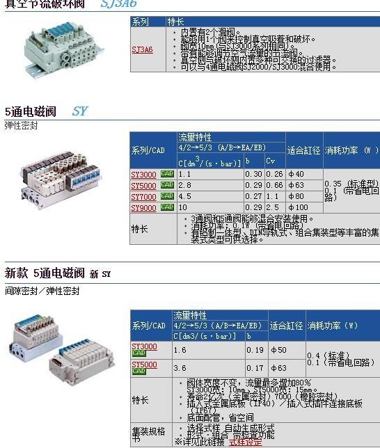 SY5320-5MZD-C4快速報(bào)價(jià)