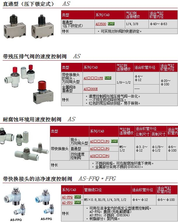 AS4211FPG-04-12快速報(bào)價(jià)