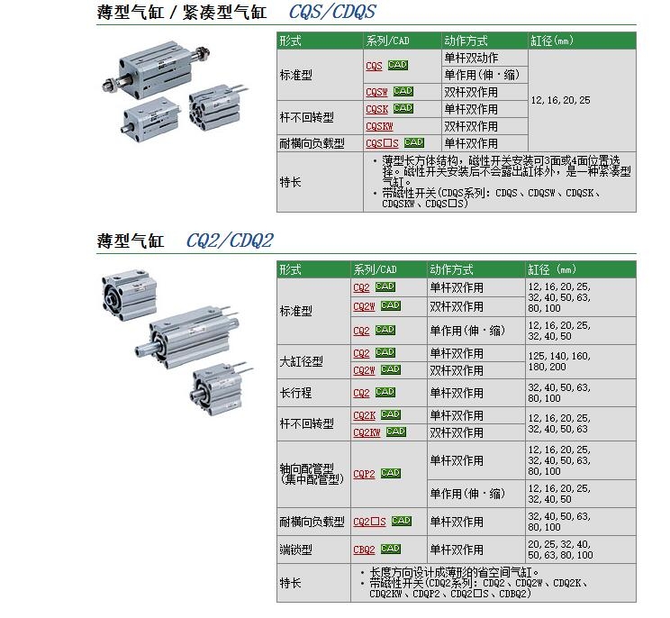 CDQ2D50-30D-X153快速報(bào)價(jià)