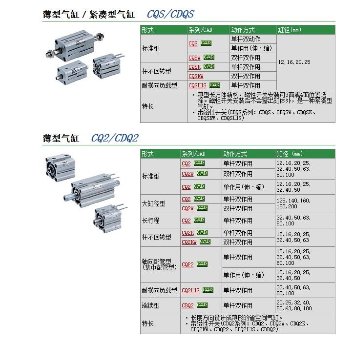 CQ2KWB40-5DZ快速報價