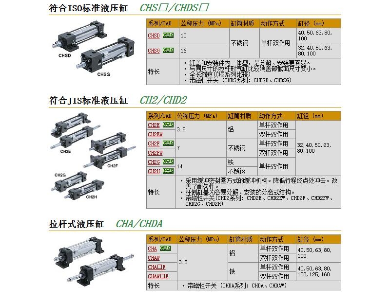 CHD2HB32B-75快速報(bào)價(jià)