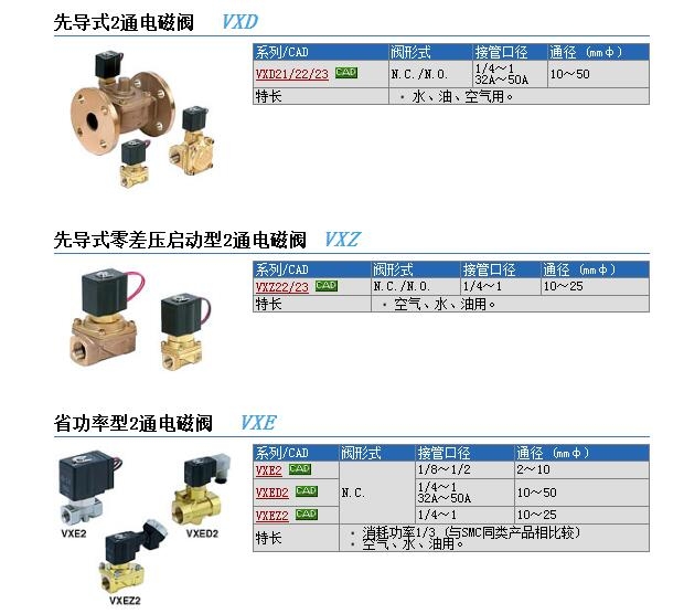 VXZ2242-04-4DR1快速報價