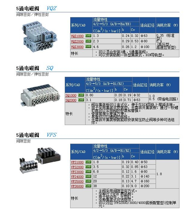 VQZ3220-5YZ1-C6快速報(bào)價(jià)