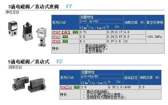 VT317-4H-02快速報(bào)價(jià)