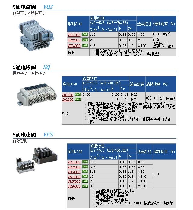 VQZ1221-5LB-M5快速報價