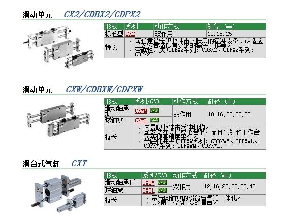 CDPX2N10-75快速報價