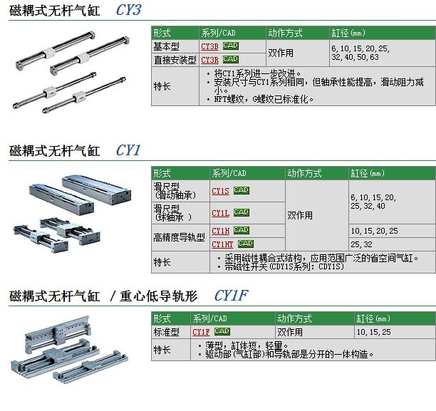 CY1HT25-500B快速報價