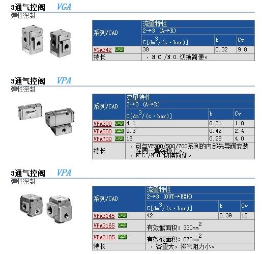 VP542-5GC-02A快速報(bào)價(jià)