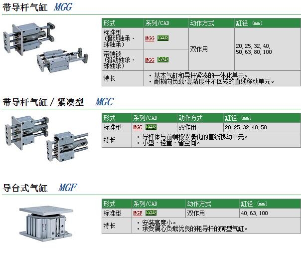 MGGMF32-150快速報(bào)價(jià)