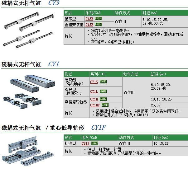 CY1L10H-450快速報價