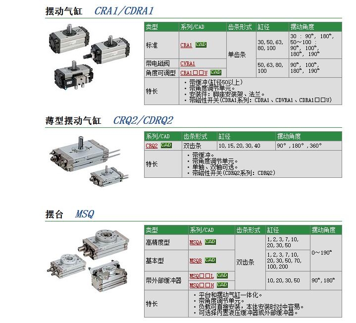 CRA1LS63-180CZ快速報(bào)價(jià)